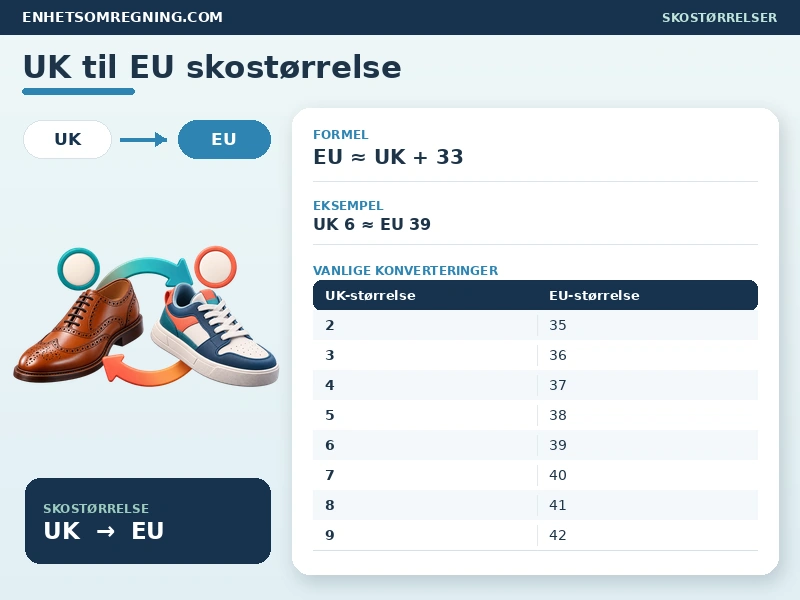 UK til EU skostørrelse