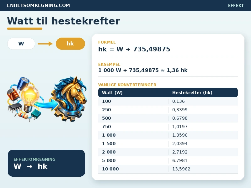 Watt til hestekrefter