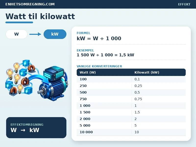 Watt til kilowatt