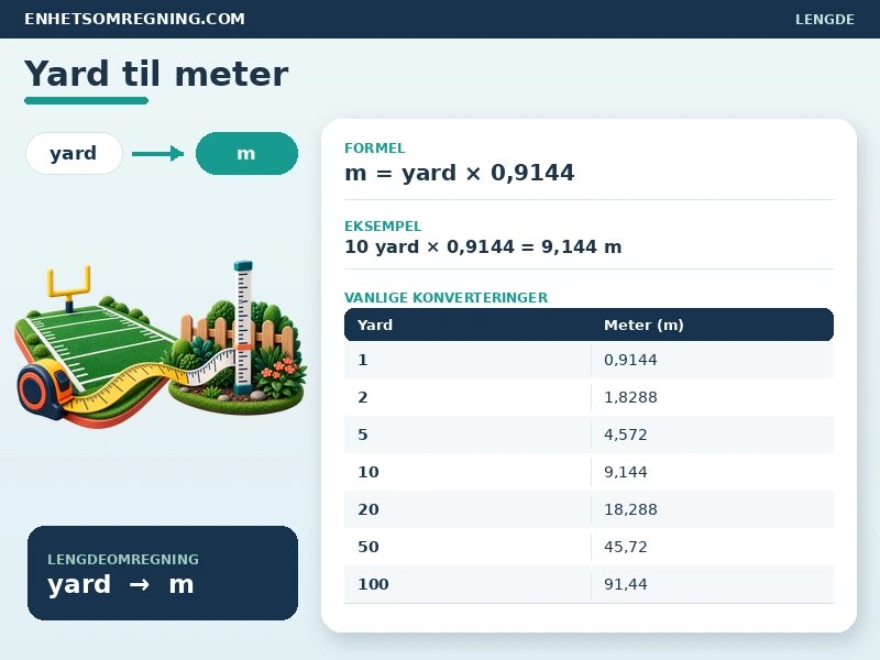 Yard til meter