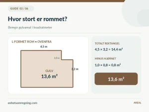hvordan regne ut arealet av et rom