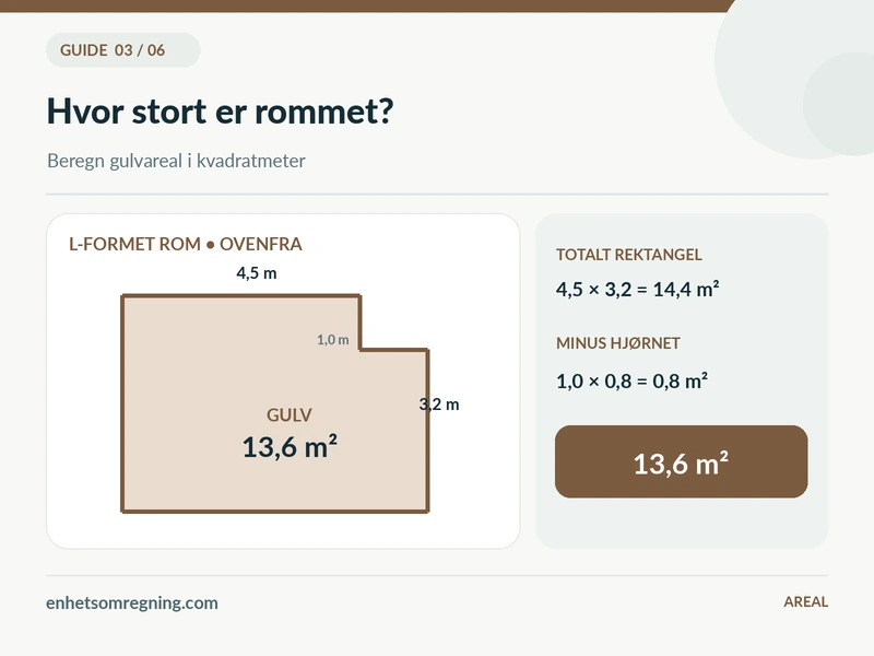 hvordan regne ut arealet av et rom